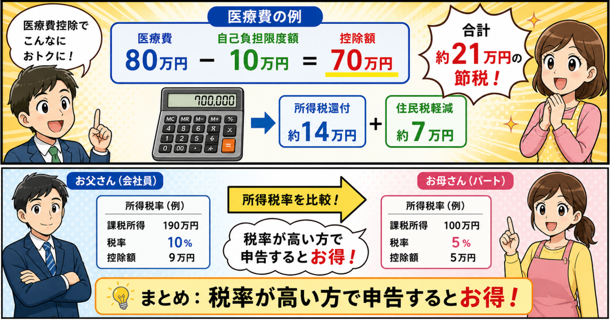 子供の歯並び矯正が医療費控除の対象になる条件と「よくある誤解」