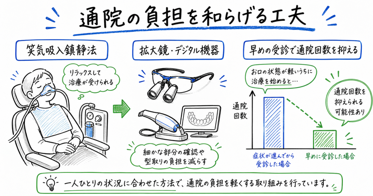 むし歯放置が及ぼすお口の中と全身への悪影響