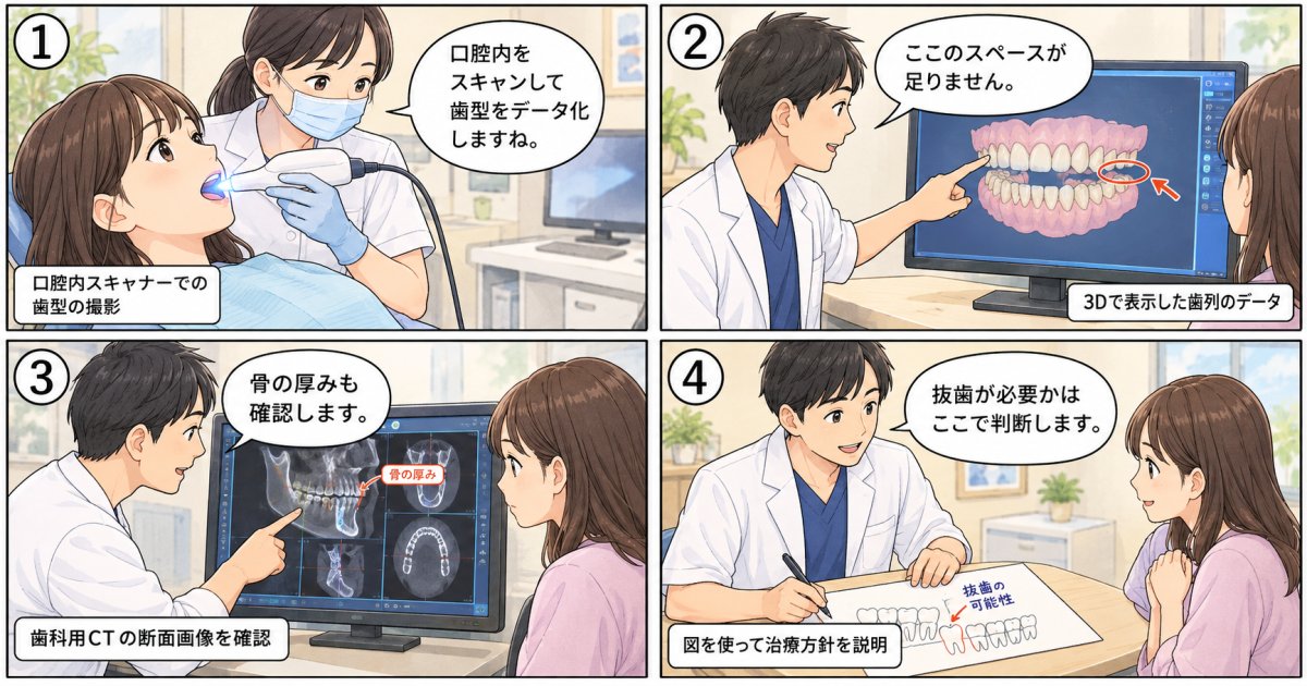 骨格・歯並びから見る適応外の判断基準(精密検査データから)