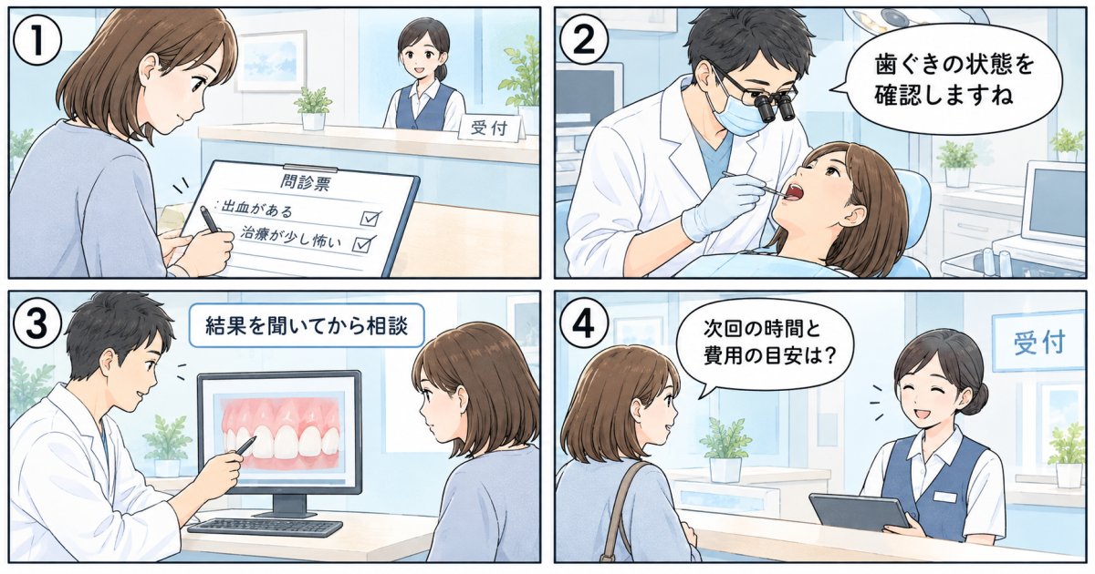 痛くないときの歯科検診は何をする？当日の流れと費用