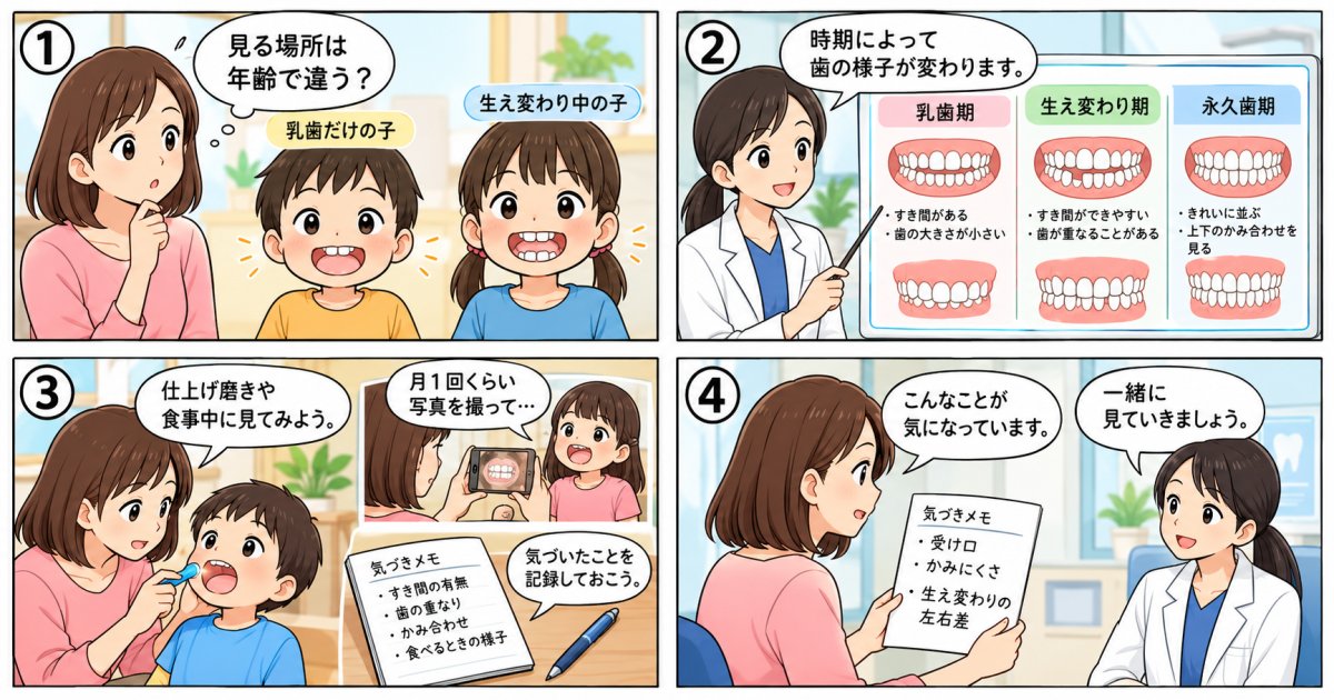 子供の歯並びを家庭でセルフチェック｜年齢別の確認方法と相談したいサイン